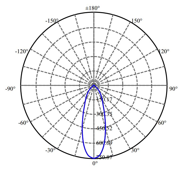 Nata Lighting Company Limited - Citizen CLU7A2-1201C9 1406-N